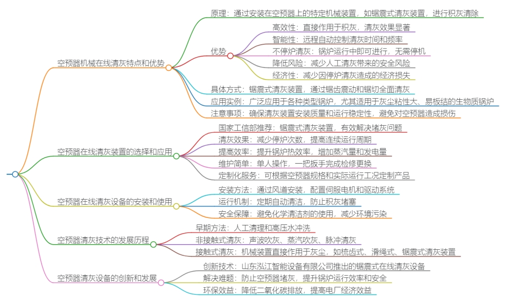 空预器机械式在线清灰装置的概述图