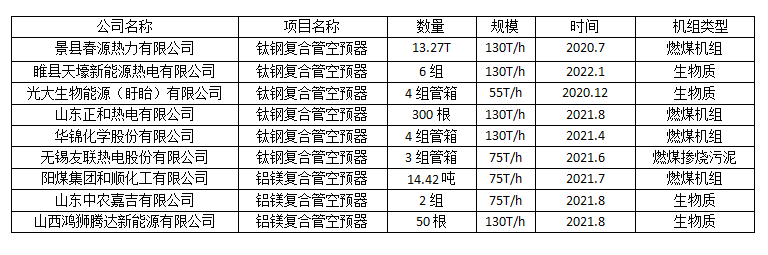 复合管