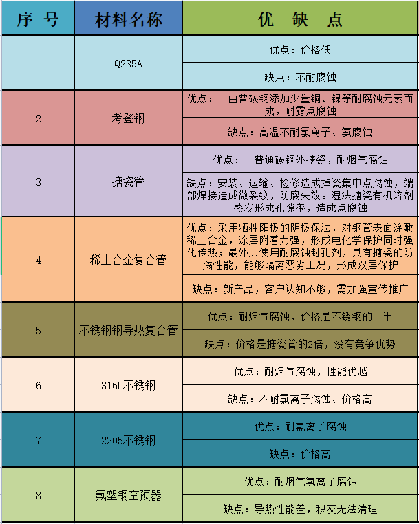 材质对比