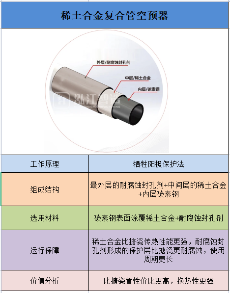 稀土合金复合管详情