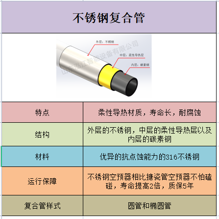 不锈钢复合管详情