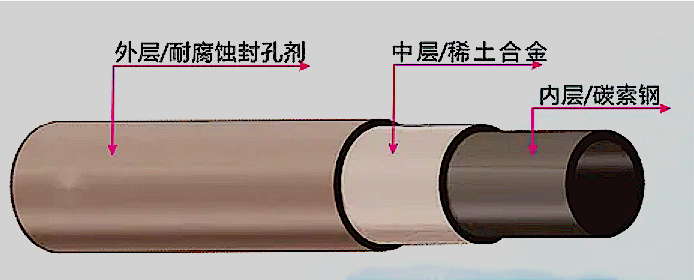 1、稀土